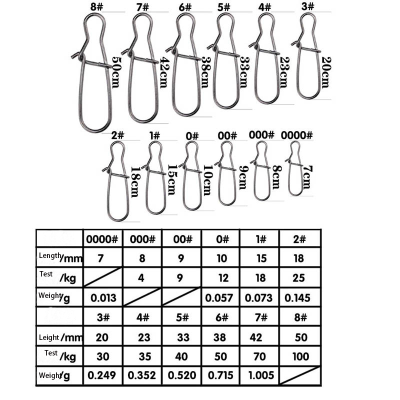 100 個ステンレス鋼釣りコネクタ高速クリップロックスナップ - Fishing Hook Stainless Steel のレビューと価格